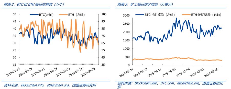 区块链周报 | 我国央行数字货币“呼之欲出”，全球数字货币“竞赛”开启