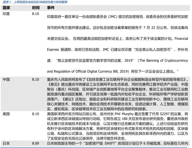 区块链周报 | 我国央行数字货币“呼之欲出”，全球数字货币“竞赛”开启