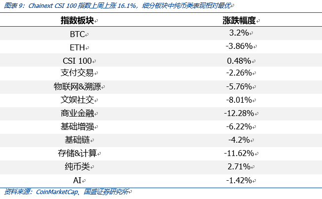 区块链周报 | 我国央行数字货币“呼之欲出”，全球数字货币“竞赛”开启