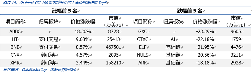 区块链周报 | 我国央行数字货币“呼之欲出”，全球数字货币“竞赛”开启