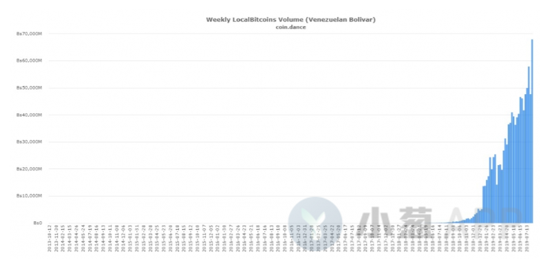 多国法币正在被比特币吞噬、超越、代替