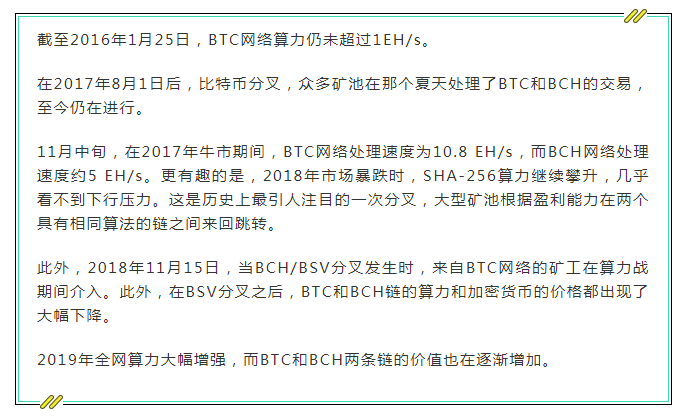 比特币矿业指数近年持续增长,2019走势如何?