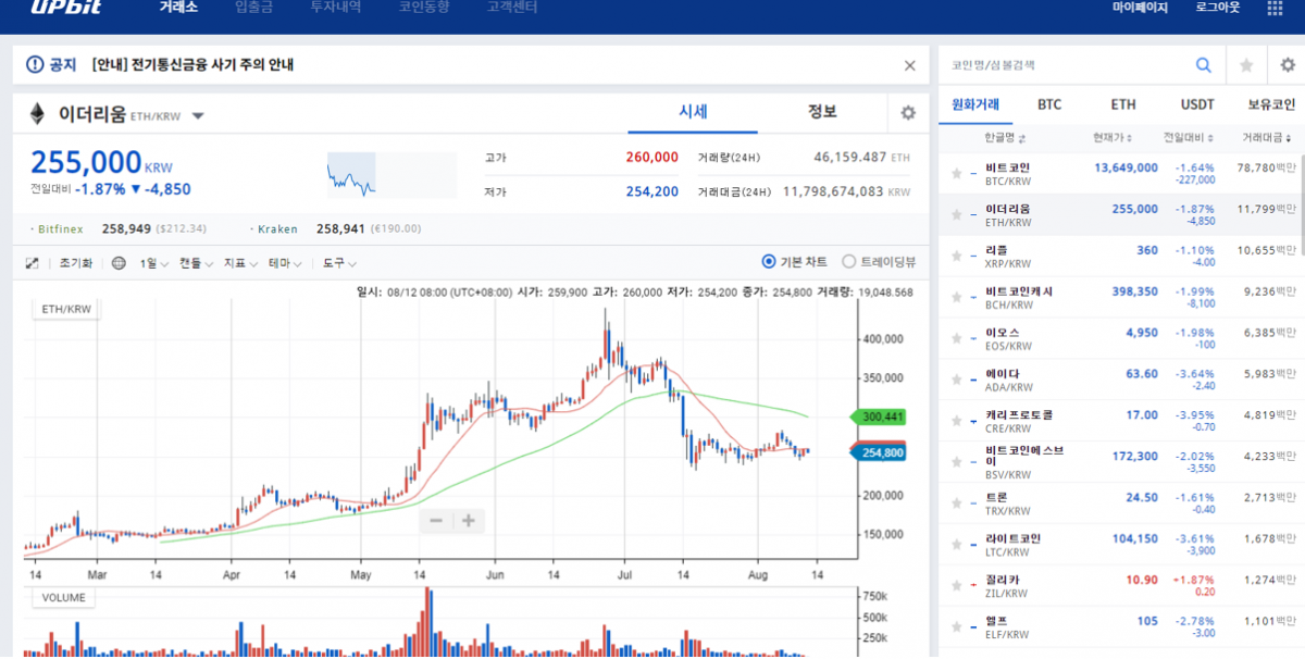 观点 | 数字货币价格的相关性为何如此之高？