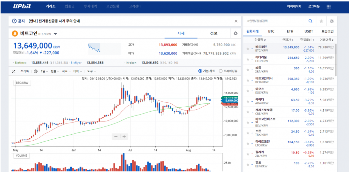 观点 | 数字货币价格的相关性为何如此之高?