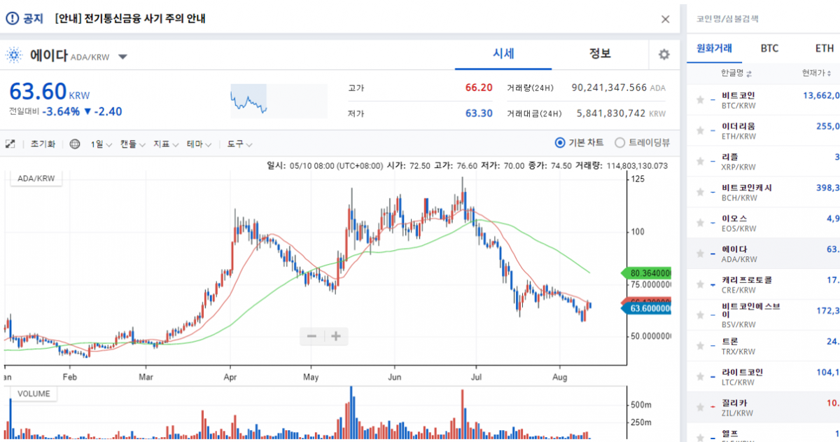 观点 | 数字货币价格的相关性为何如此之高？