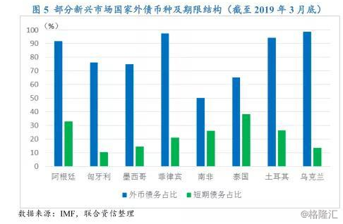 阿根廷股汇债三杀的另一面:政府一步步将民众从比索推向比特币