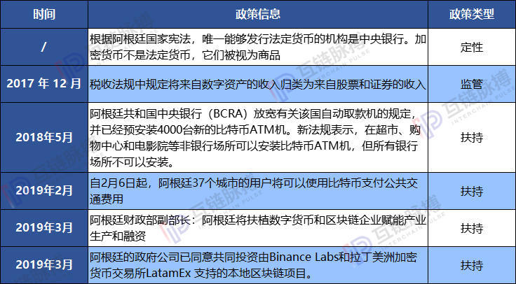 阿根廷股汇债三杀的另一面:政府一步步将民众从比索推向比特币