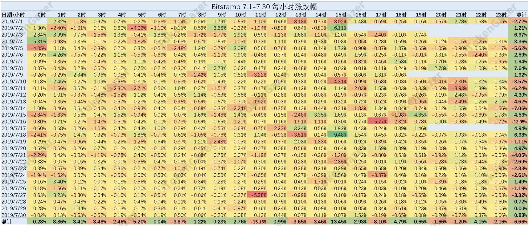 BTC美金交易市场7月月度报告