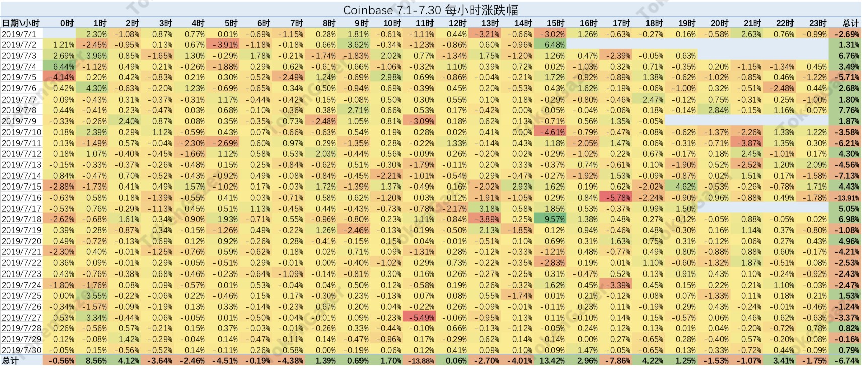 BTC美金交易市场7月月度报告