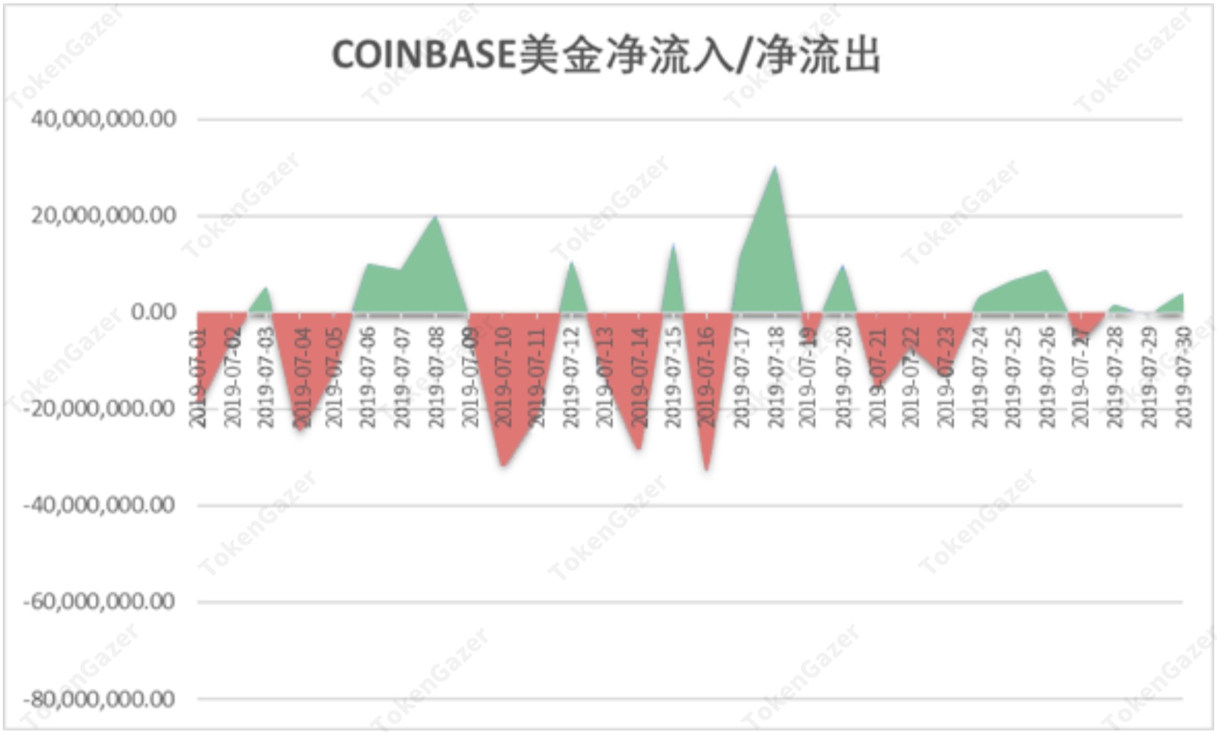 BTC美金交易市场7月月度报告