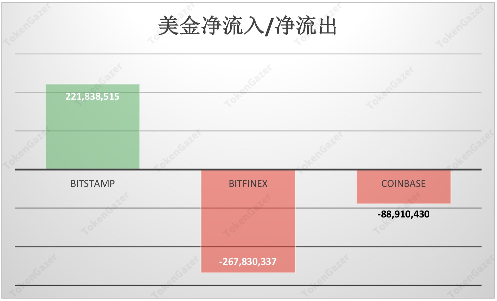 BTC美金交易市场7月月度报告