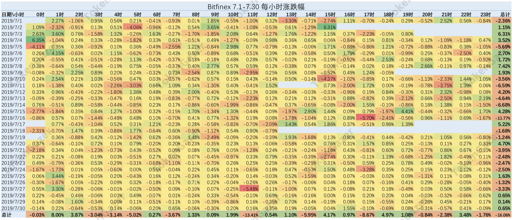 BTC美金交易市场7月月度报告