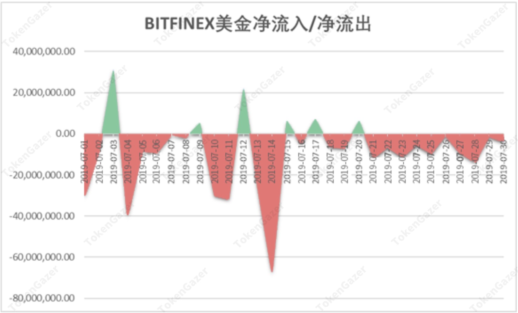 BTC美金交易市场7月月度报告