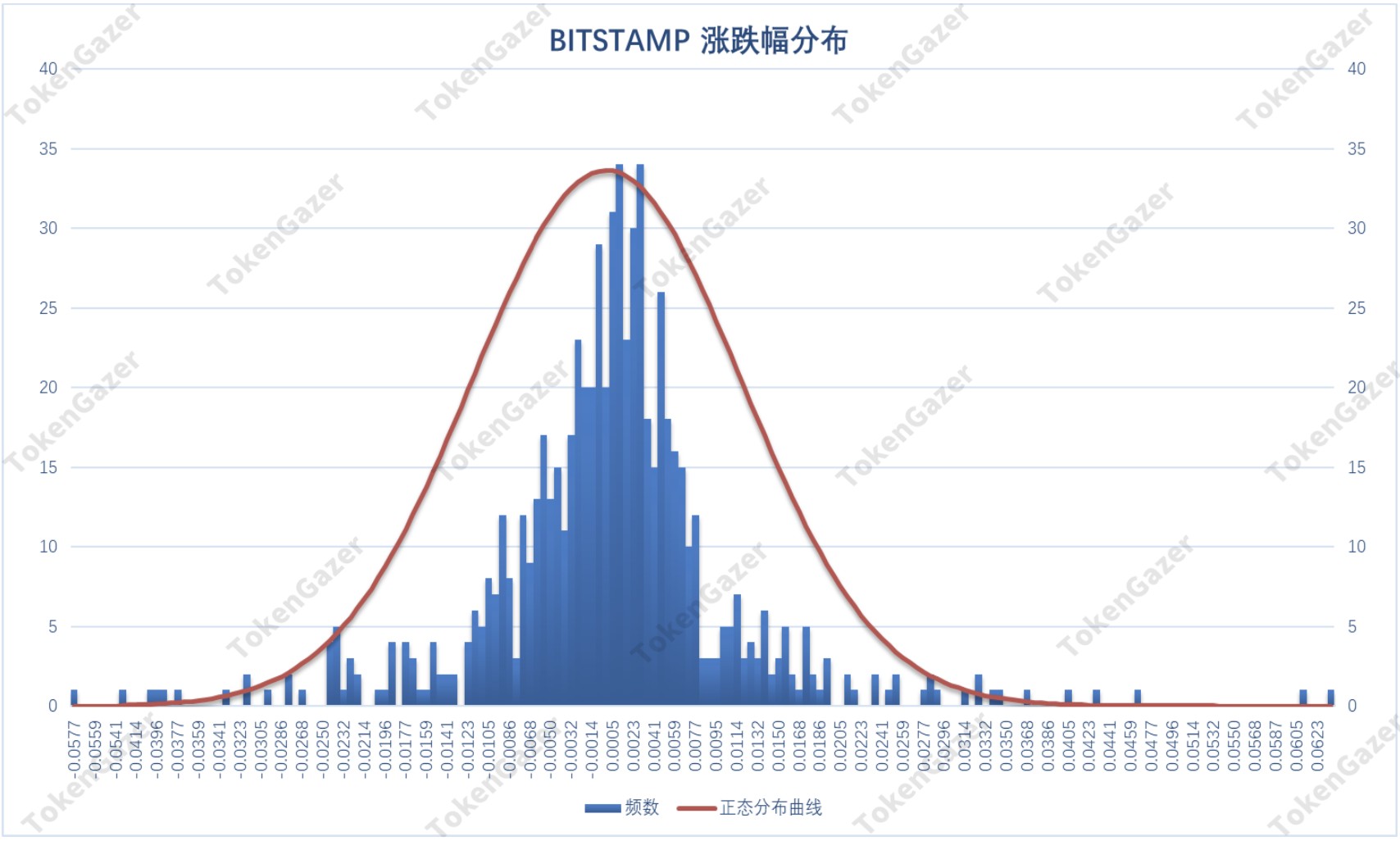 BTC美金交易市场7月月度报告