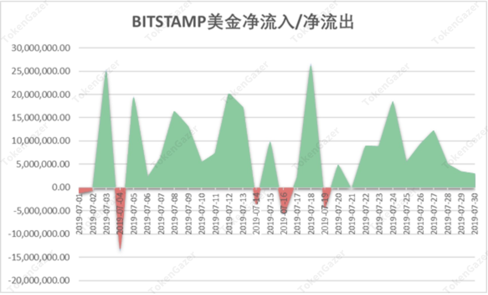 BTC美金交易市场7月月度报告