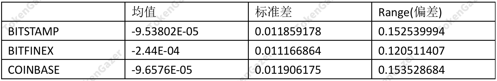 BTC美金交易市场7月月度报告