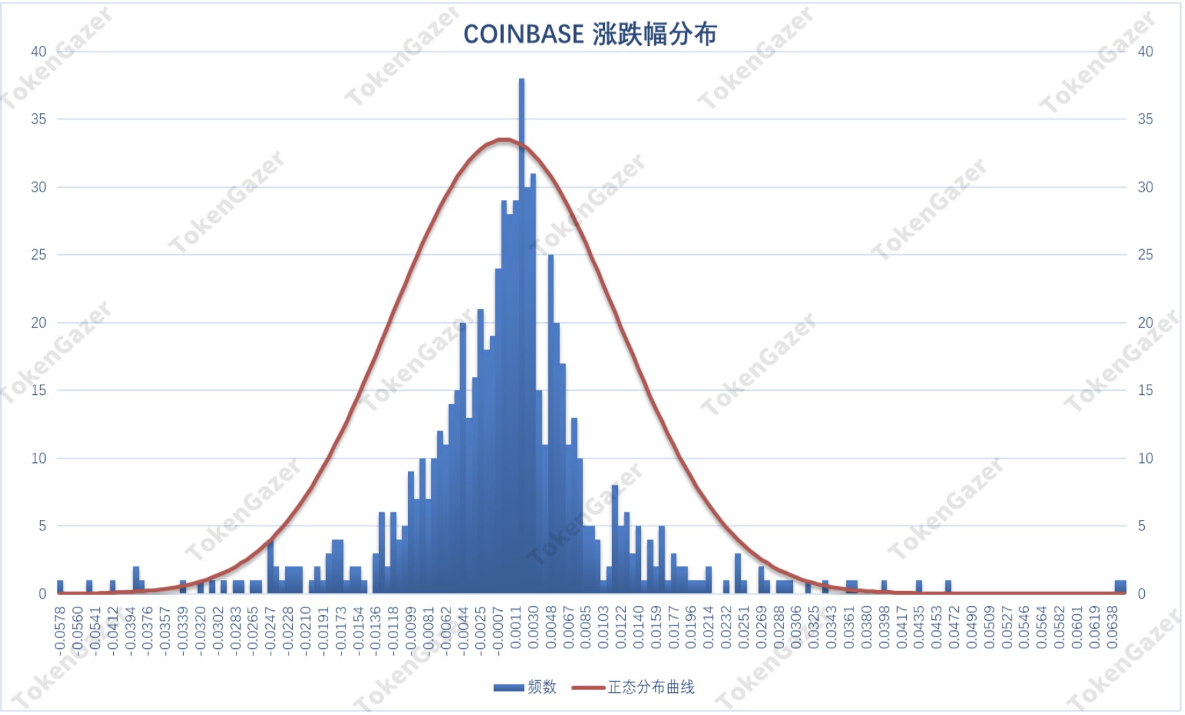 BTC美金交易市场7月月度报告