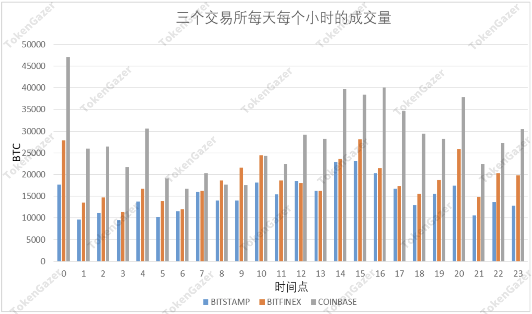 BTC美金交易市场7月月度报告