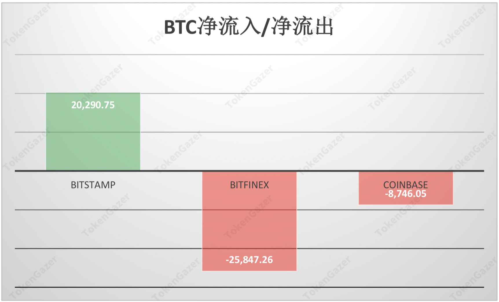 BTC美金交易市场7月月度报告