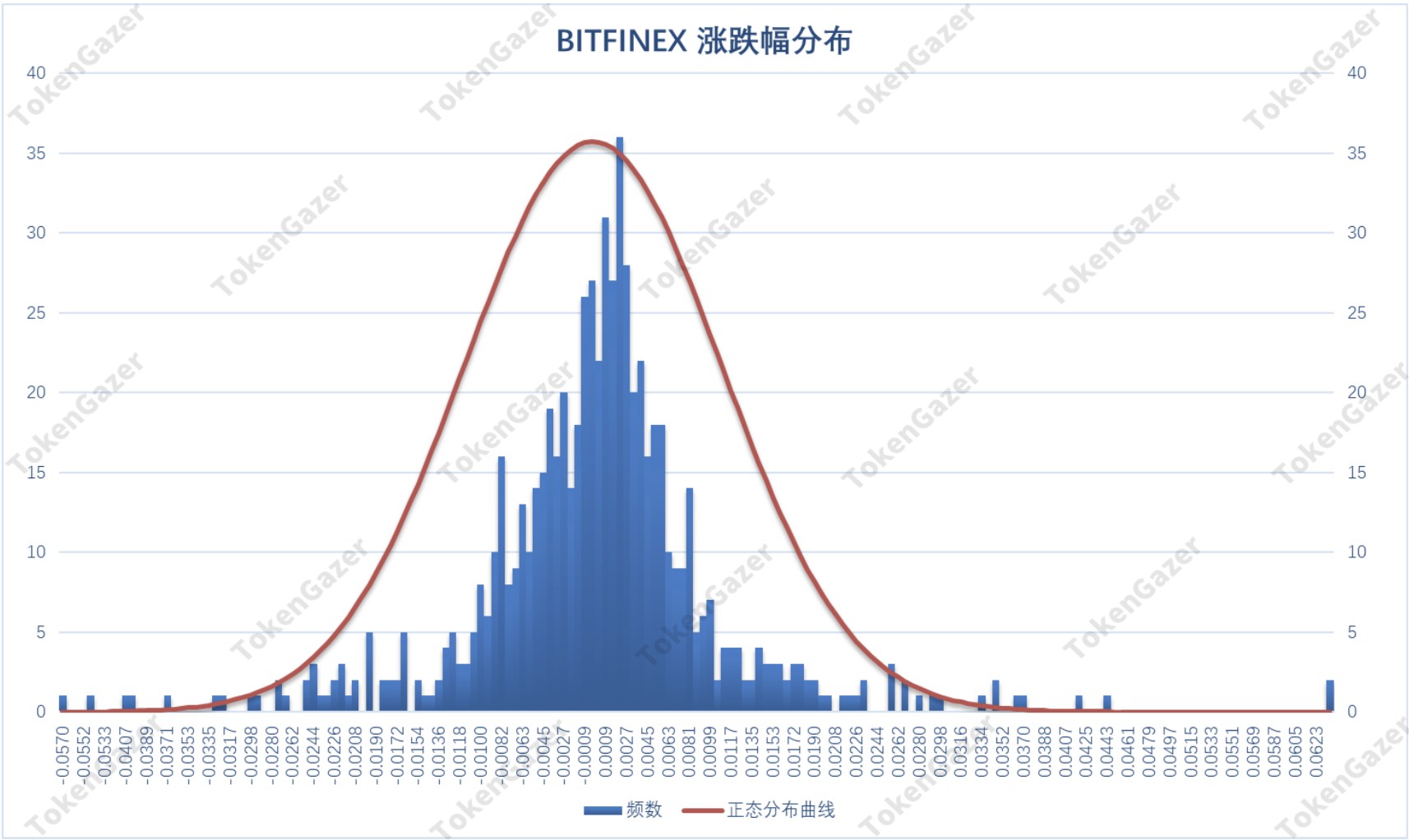 BTC美金交易市场7月月度报告