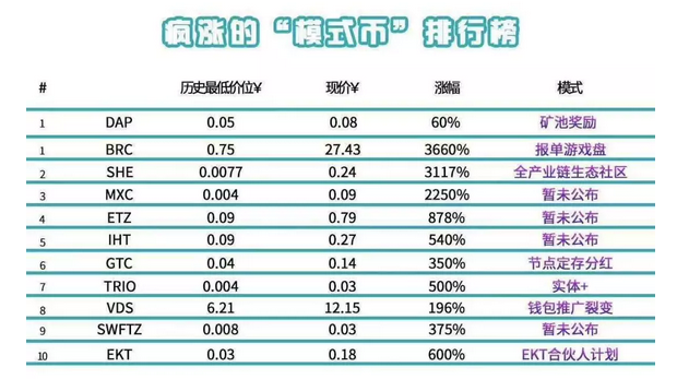 2019上半年板块轮动回顾：IEO点燃第一把火、模式币疯狂