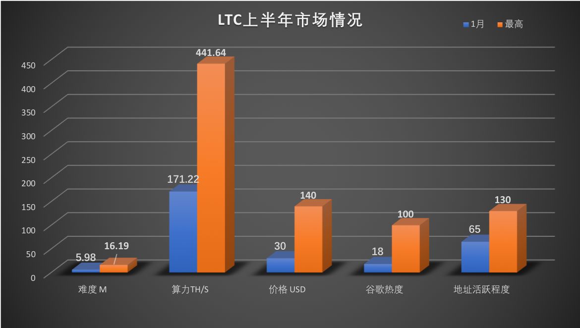 2019上半年板块轮动回顾：IEO点燃第一把火、模式币疯狂