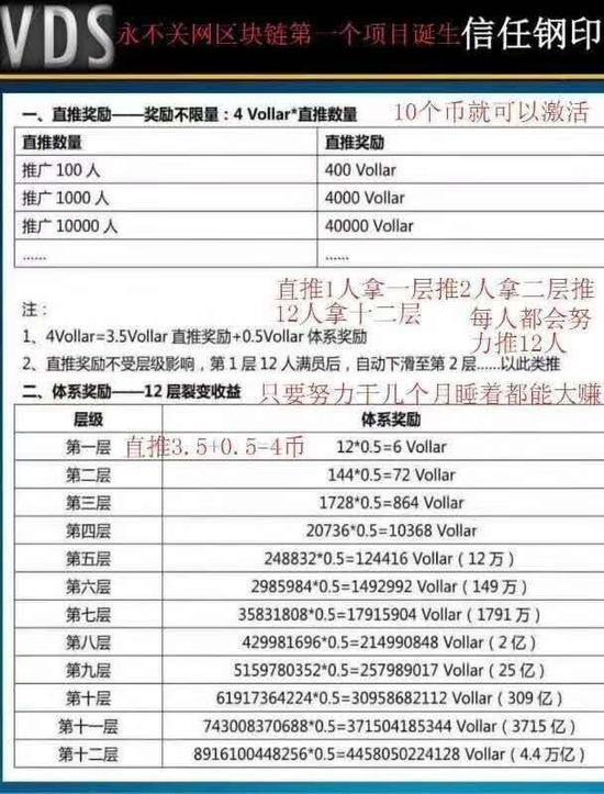 不到2年市值蒸发4600亿美元,集体哑火的山寨币该如何自救?