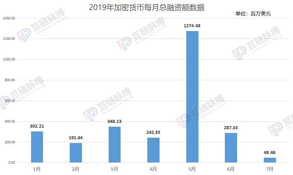 不到2年市值蒸发4600亿美元,集体哑火的山寨币该如何自救?