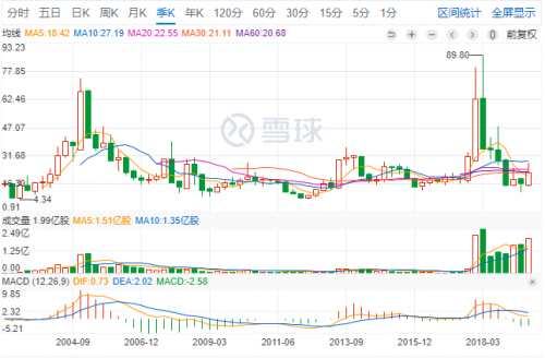 STO先行者、美“区块链概念股”Overstock辉煌难续
