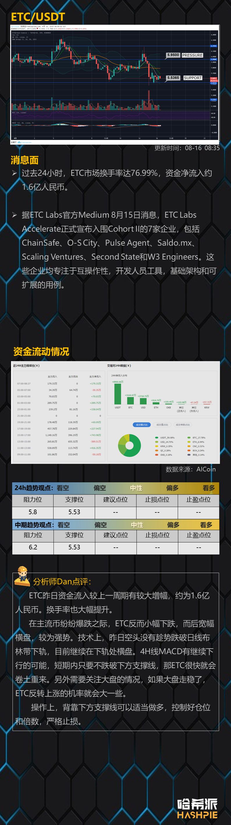 比特币10000美元下方一日游，短线行情站稳