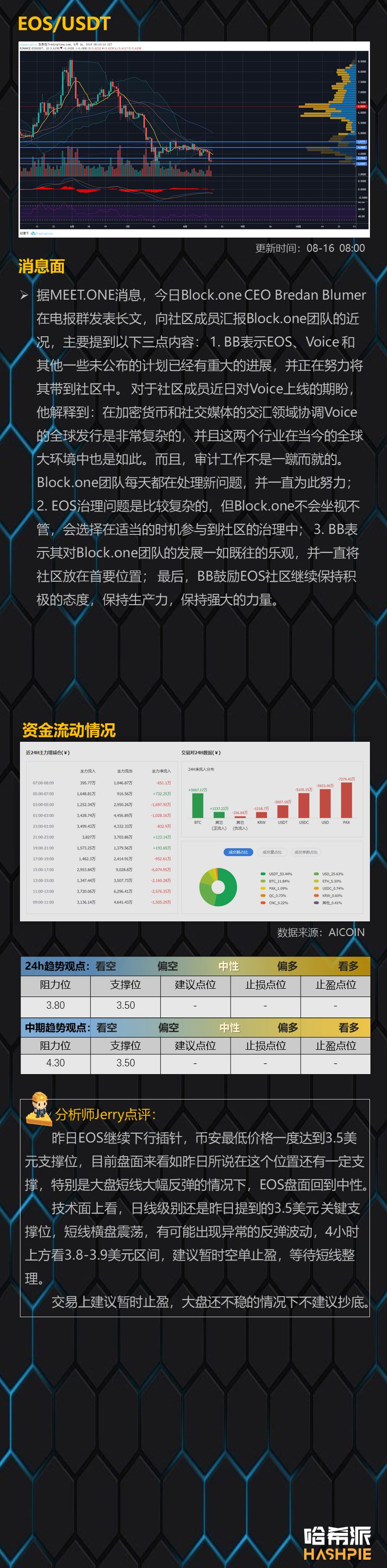 比特币10000美元下方一日游，短线行情站稳