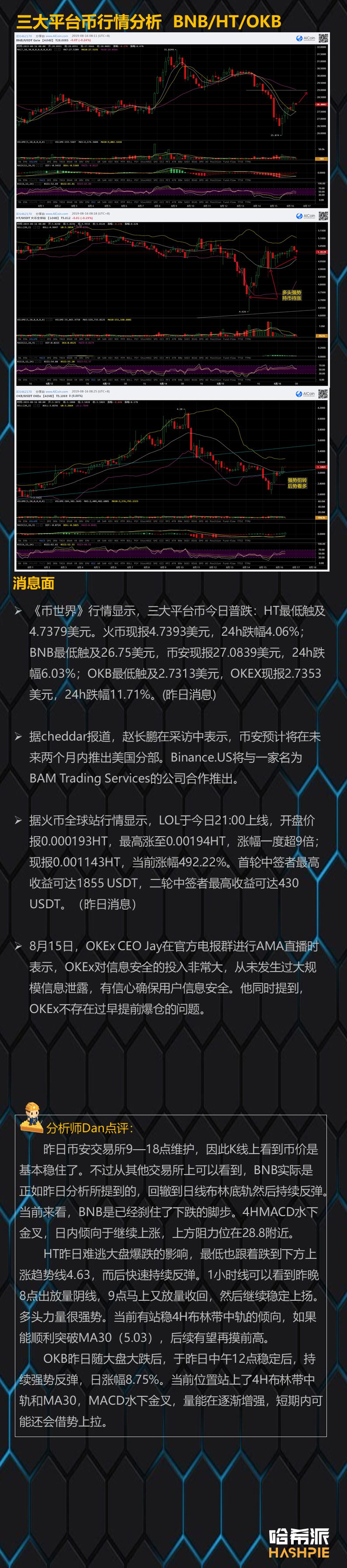 比特币10000美元下方一日游，短线行情站稳