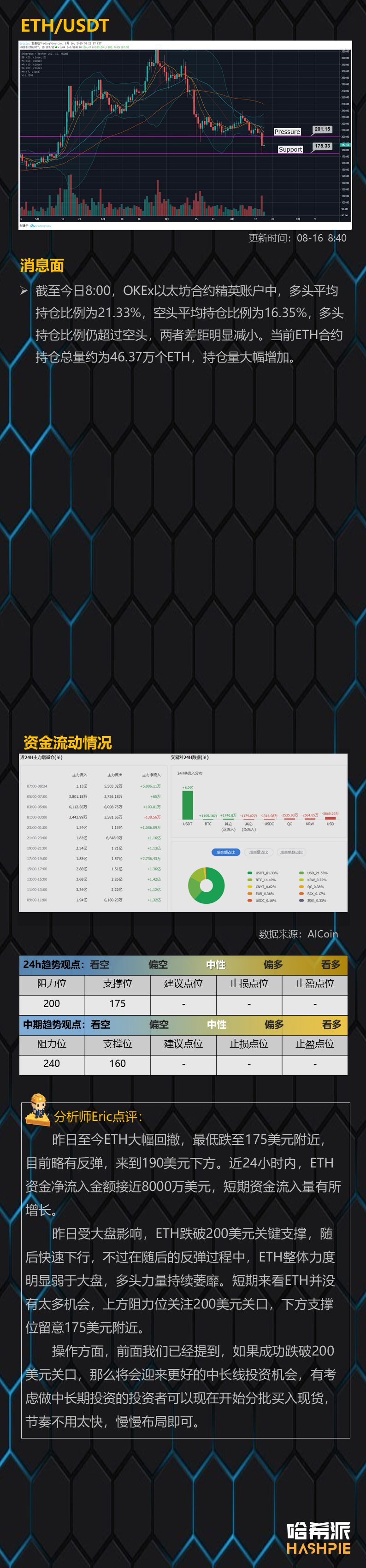 比特币10000美元下方一日游，短线行情站稳