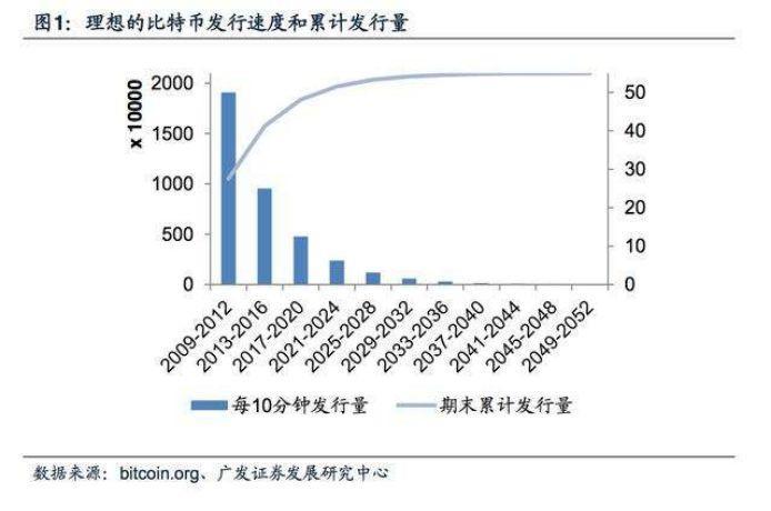 机构推动比特币价值6月“落地” 发展10年终有标尺