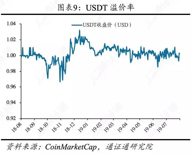 区块链行业周报 | 合约正规军Bakkt，韭菜救星还是收割机？