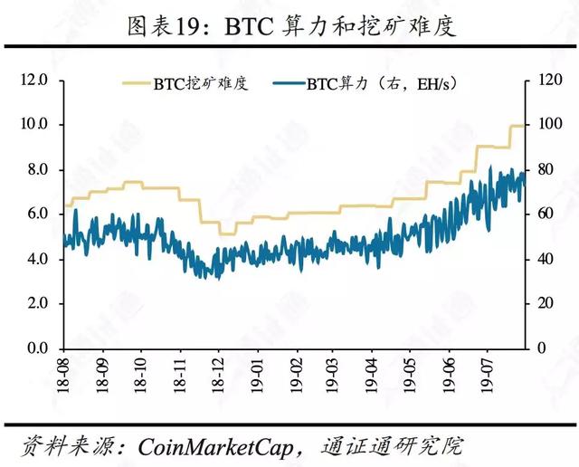 区块链行业周报 | 合约正规军Bakkt，韭菜救星还是收割机？