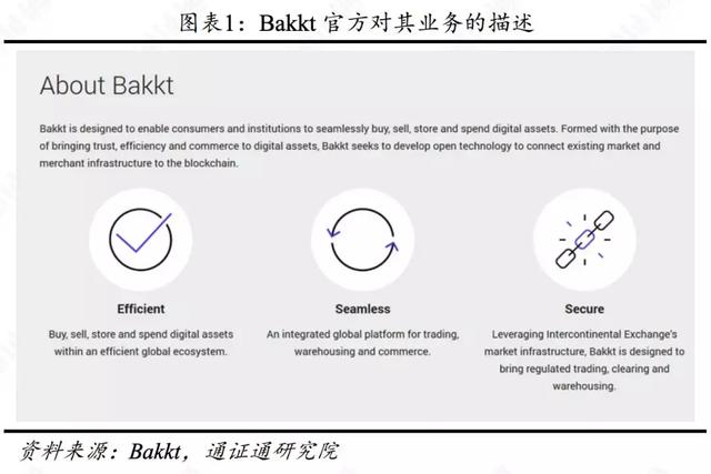 区块链行业周报 | 合约正规军Bakkt，韭菜救星还是收割机？