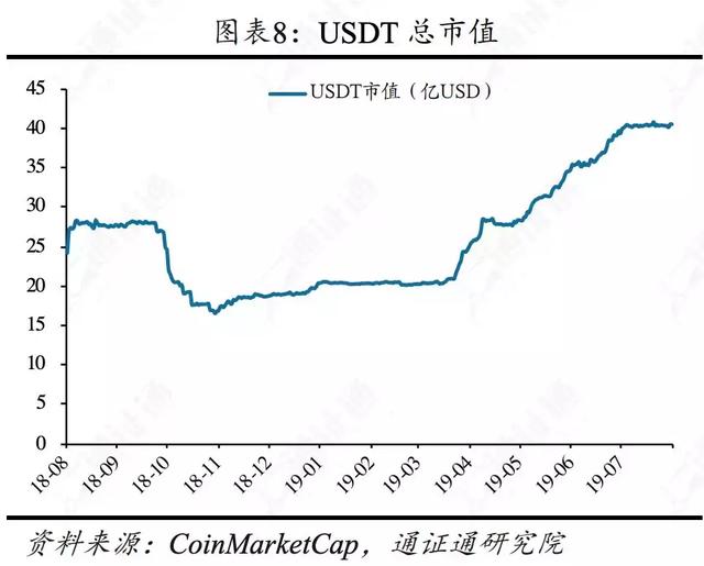 区块链行业周报 | 合约正规军Bakkt，韭菜救星还是收割机？