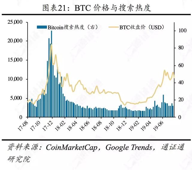 区块链行业周报 | 合约正规军Bakkt，韭菜救星还是收割机？