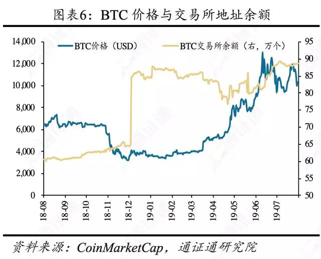 区块链行业周报 | 合约正规军Bakkt，韭菜救星还是收割机？
