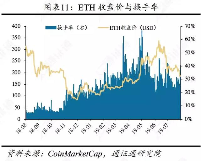 区块链行业周报 | 合约正规军Bakkt，韭菜救星还是收割机？