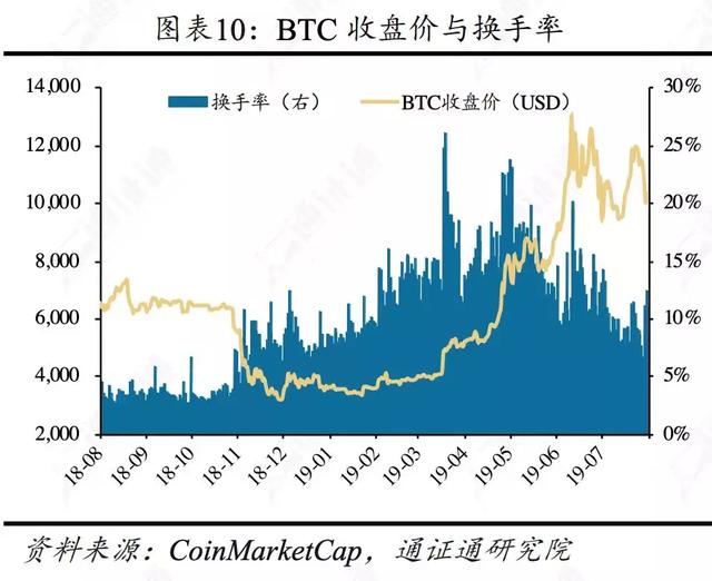 区块链行业周报 | 合约正规军Bakkt，韭菜救星还是收割机？