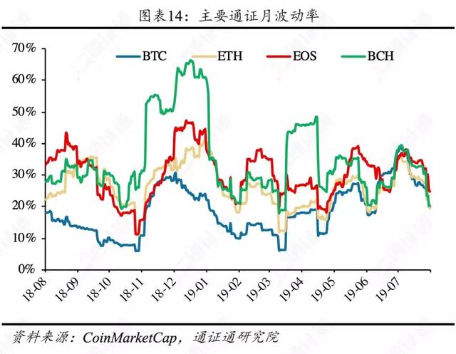 区块链行业周报 | 合约正规军Bakkt，韭菜救星还是收割机？