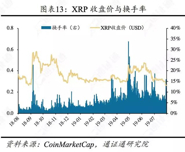 区块链行业周报 | 合约正规军Bakkt，韭菜救星还是收割机？