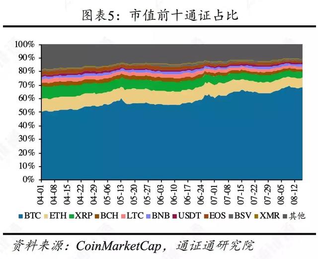 区块链行业周报 | 合约正规军Bakkt，韭菜救星还是收割机？
