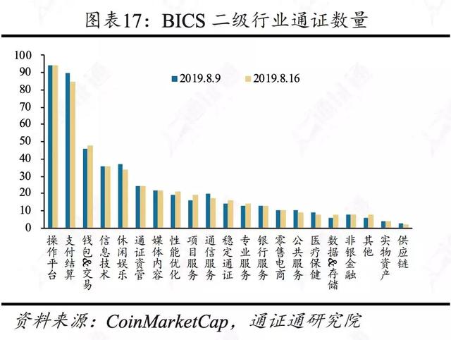 区块链行业周报 | 合约正规军Bakkt，韭菜救星还是收割机？