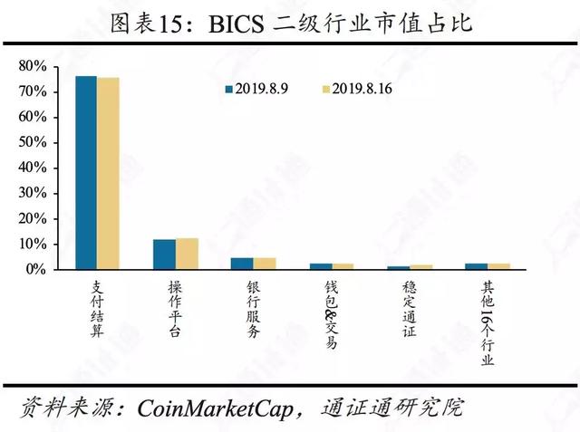 区块链行业周报 | 合约正规军Bakkt，韭菜救星还是收割机？