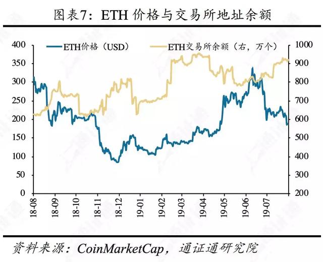 区块链行业周报 | 合约正规军Bakkt，韭菜救星还是收割机？