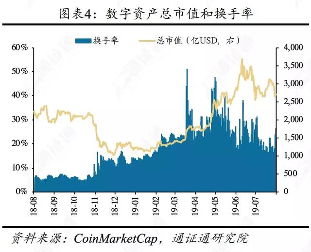 区块链行业周报 | 合约正规军Bakkt，韭菜救星还是收割机？