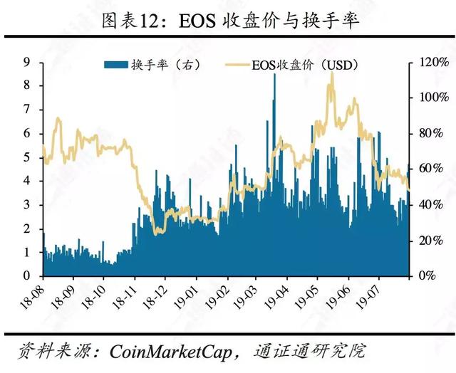区块链行业周报 | 合约正规军Bakkt，韭菜救星还是收割机？